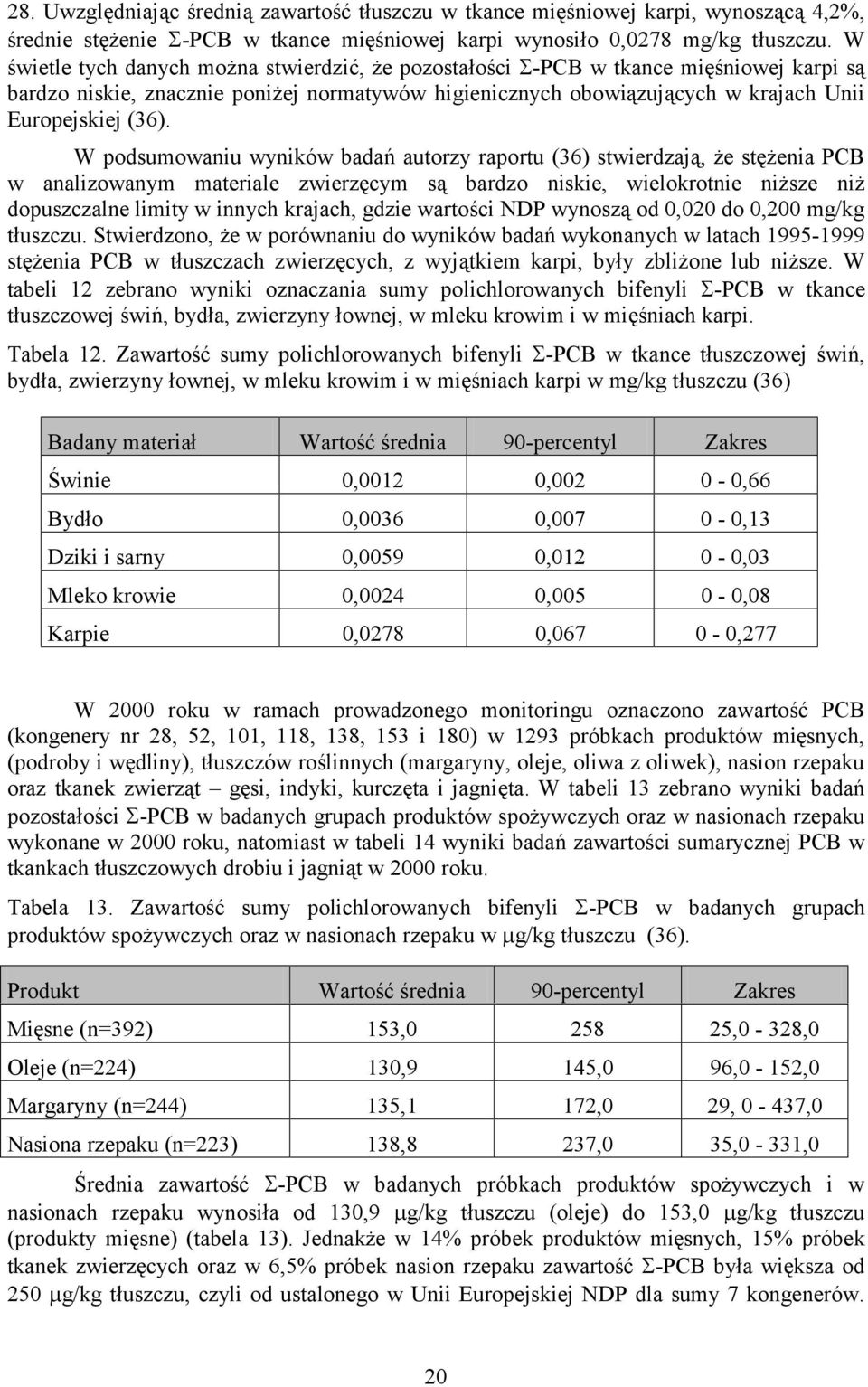 W podsumowaniu wyników badań autorzy raportu (36) stwierdzają, że stężenia PCB w analizowanym materiale zwierzęcym są bardzo niskie, wielokrotnie niższe niż dopuszczalne limity w innych krajach,