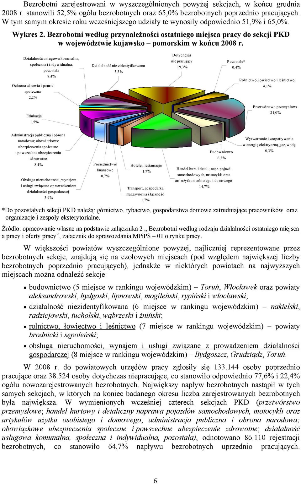 Bezrobotni według przynależności ostatniego miejsca pracy do sekcji PKD w województwie kujawsko pomorskim w końcu 2008 r.