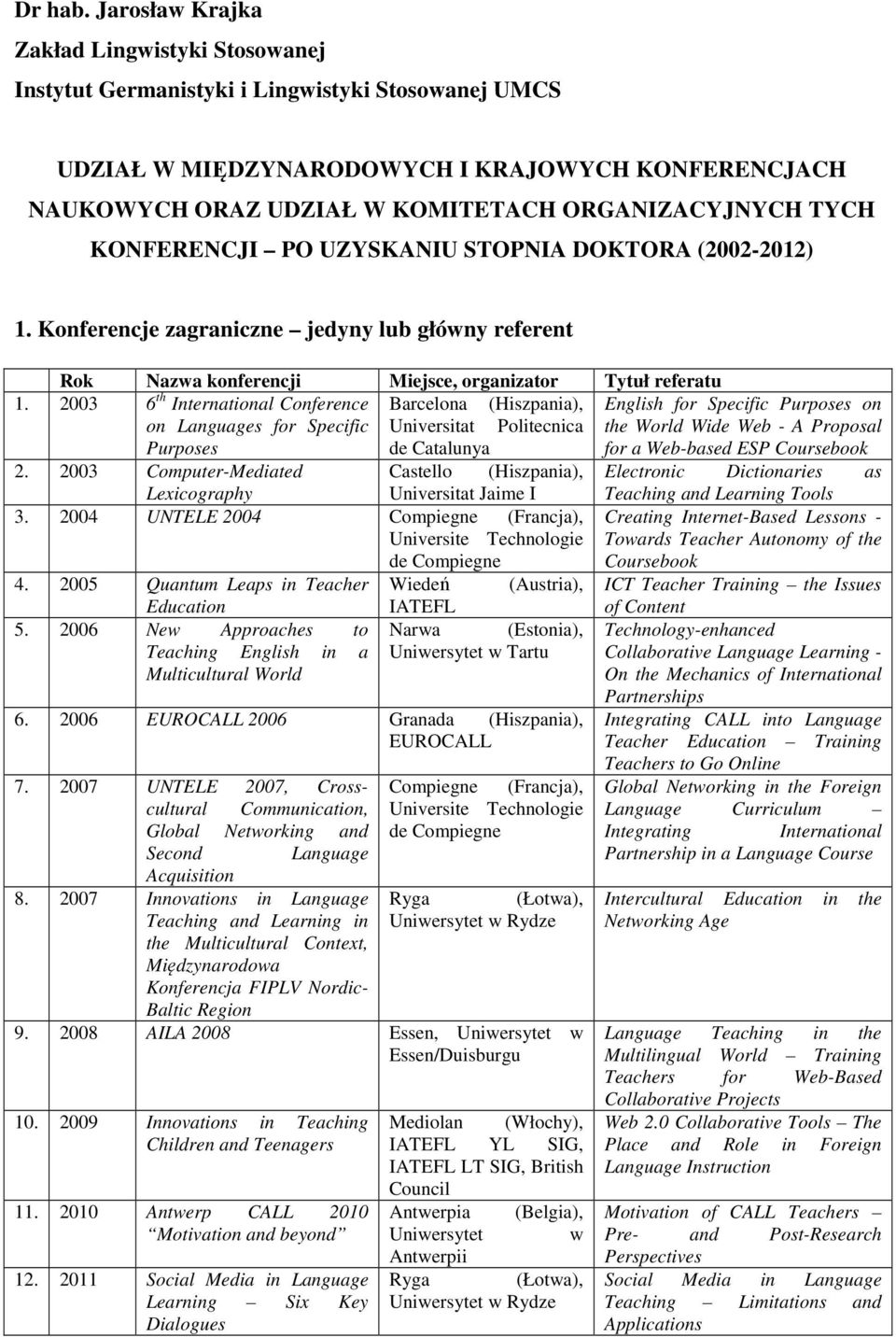 ORGANIZACYJNYCH TYCH KONFERENCJI PO UZYSKANIU STOPNIA DOKTORA (2002-2012) 1. Konferencje zagraniczne jedyny lub główny referent 1.