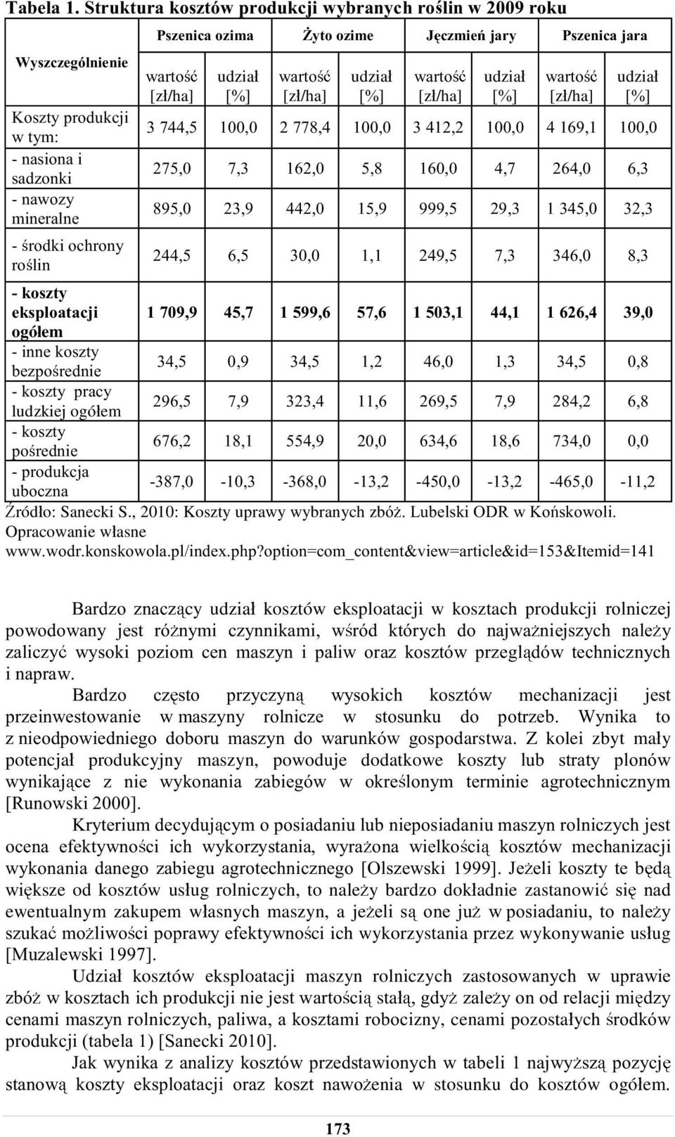 Z kolei zbyt may potencja produkcyjny maszyn, powoduje dodatkowe ko ksze od kosztów usug rolniczych, to nale y bardzo dokadnie