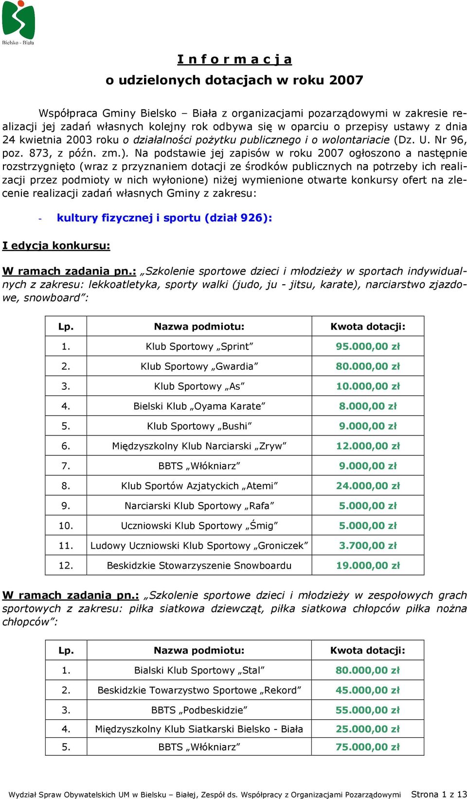 Na podstawie jej zapisów w roku 2007 ogłoszono a następnie rozstrzygnięto (wraz z przyznaniem dotacji ze środków publicznych na potrzeby ich realizacji przez podmioty w nich wyłonione) niŝej