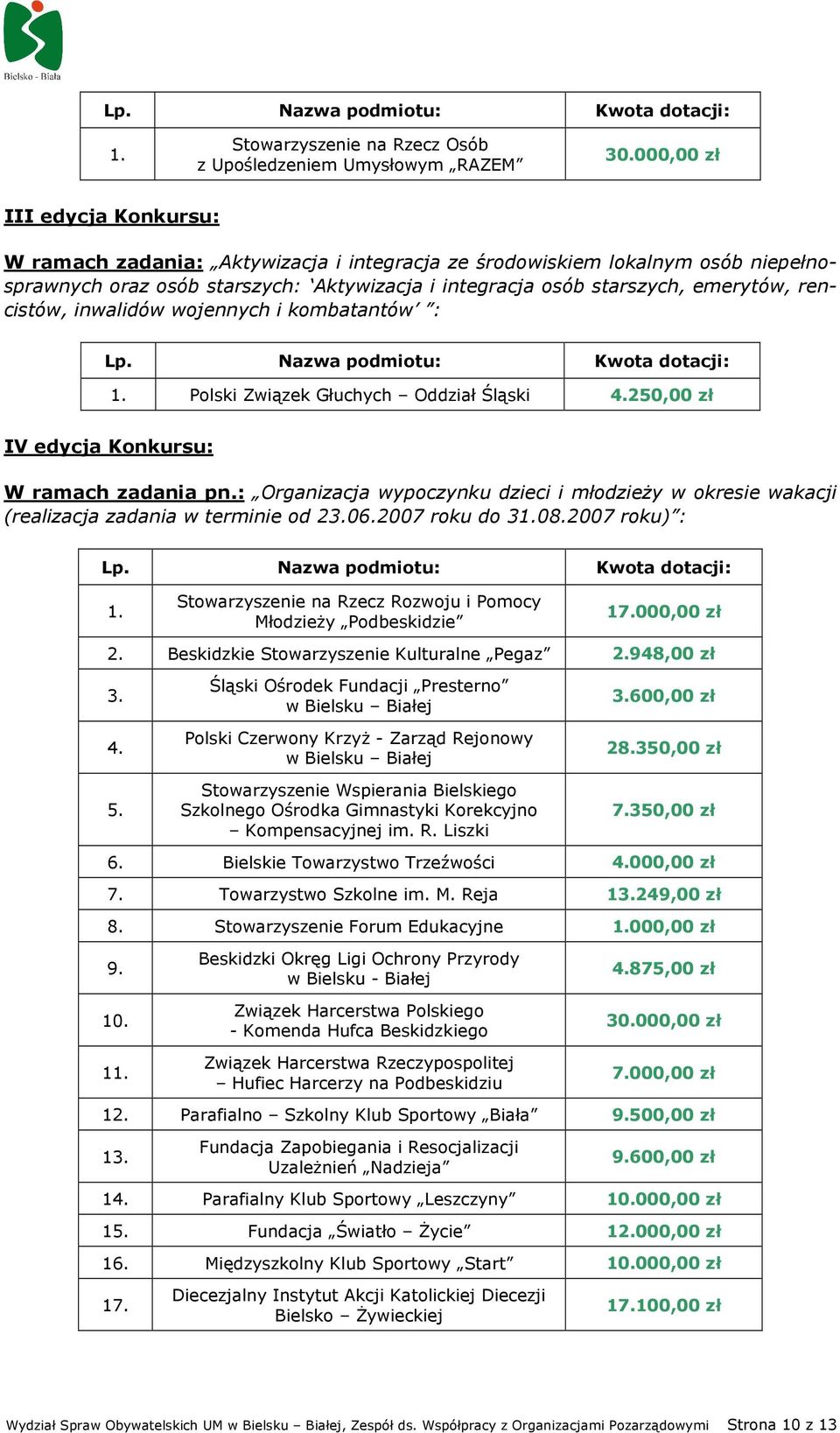 rencistów, inwalidów wojennych i kombatantów : Polski Związek Głuchych Oddział Śląski 4.250,00 zł IV edycja Konkursu: W ramach zadania pn.