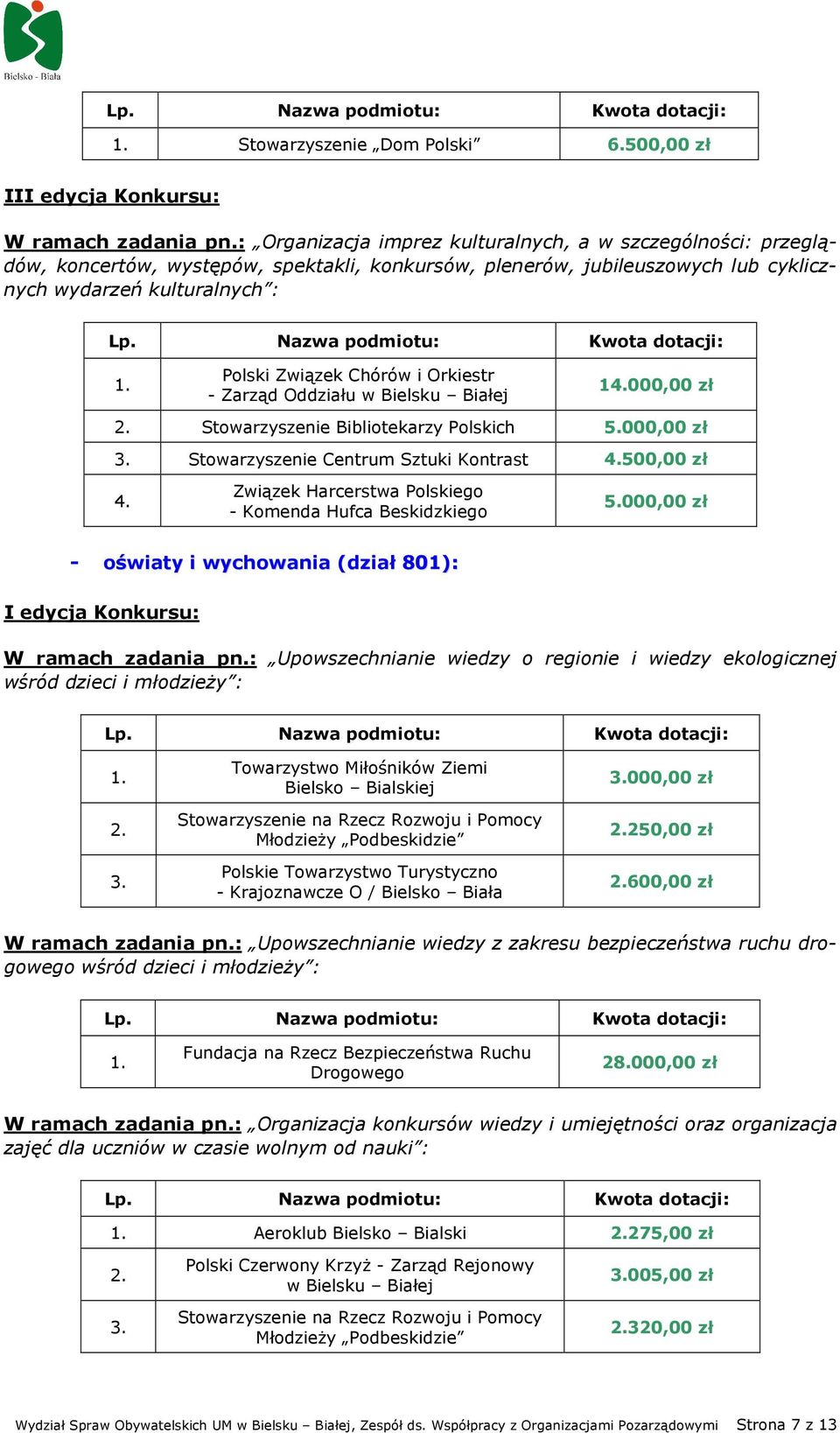 Orkiestr - Zarząd Oddziału w Bielsku Białej 14.000,00 zł Stowarzyszenie Bibliotekarzy Polskich 5.000,00 zł 3. Stowarzyszenie Centrum Sztuki Kontrast 4.500,00 zł 4.