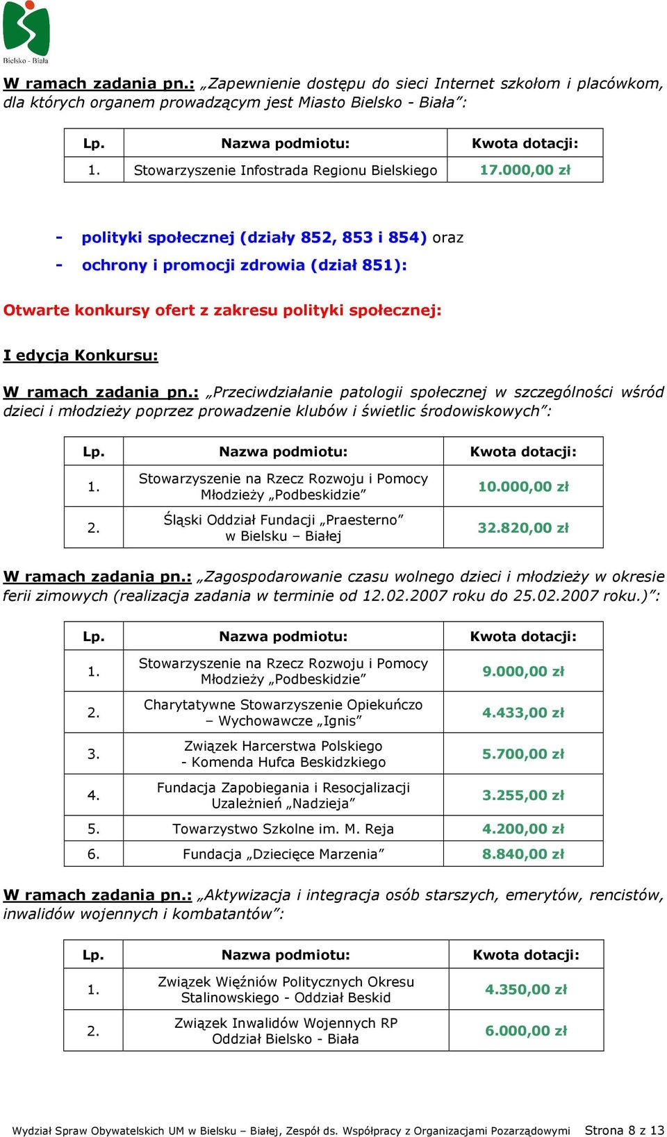 : Przeciwdziałanie patologii społecznej w szczególności wśród dzieci i młodzieŝy poprzez prowadzenie klubów i świetlic środowiskowych : Stowarzyszenie na Rzecz Rozwoju i Pomocy MłodzieŜy Podbeskidzie