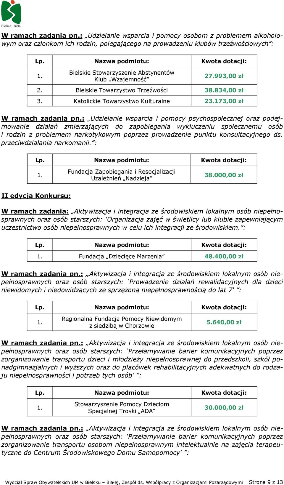 993,00 zł Bielskie Towarzystwo Trzeźwości 38.834,00 zł 3. Katolickie Towarzystwo Kulturalne 23.