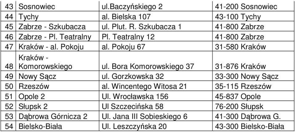 Pokoju 67 31-580 Kraków Kraków - 48 Komorowskiego ul. Bora Komorowskiego 37 31-876 Kraków 49 Nowy Sącz ul. Gorzkowska 32 33-300 Nowy Sącz 50 Rzeszów al.