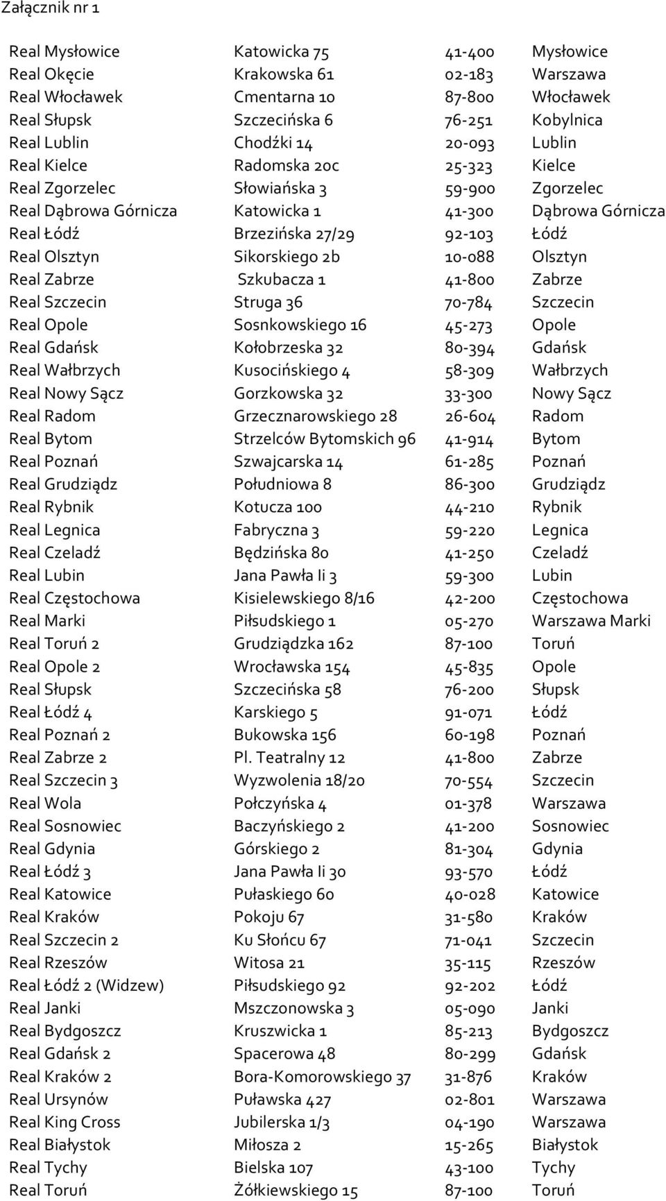 27/29 92-103 Łódź Real Olsztyn Sikorskiego 2b 10-088 Olsztyn Real Zabrze Szkubacza 1 41-800 Zabrze Real Szczecin Struga 36 70-784 Szczecin Real Opole Sosnkowskiego 16 45-273 Opole Real Gdańsk