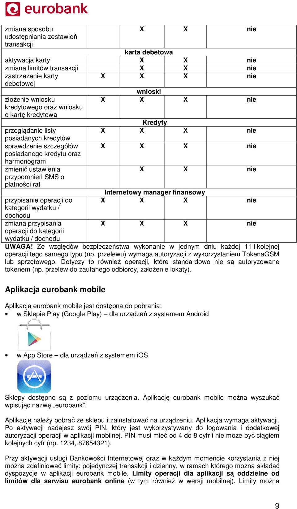 operacji do kategorii wydatku / dochodu zmiana przypisania operacji do kategorii wnioski X X X nie Kredyty X X X nie X X X nie X X nie Internetowy manager finansowy X X X nie X X X nie wydatku /