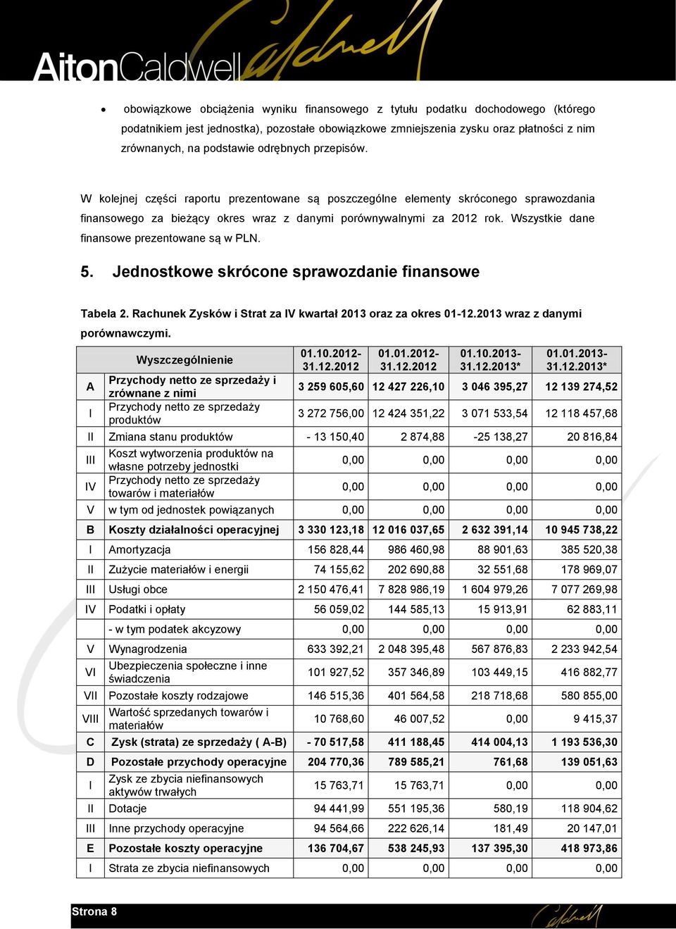 Wszystkie dane finansowe prezentowane są w PLN. 5. Jednostkowe skrócone sprawozdanie finansowe Tabela 2. Rachunek Zysków i Strat za IV kwartał 2013 oraz za okres 01-12.