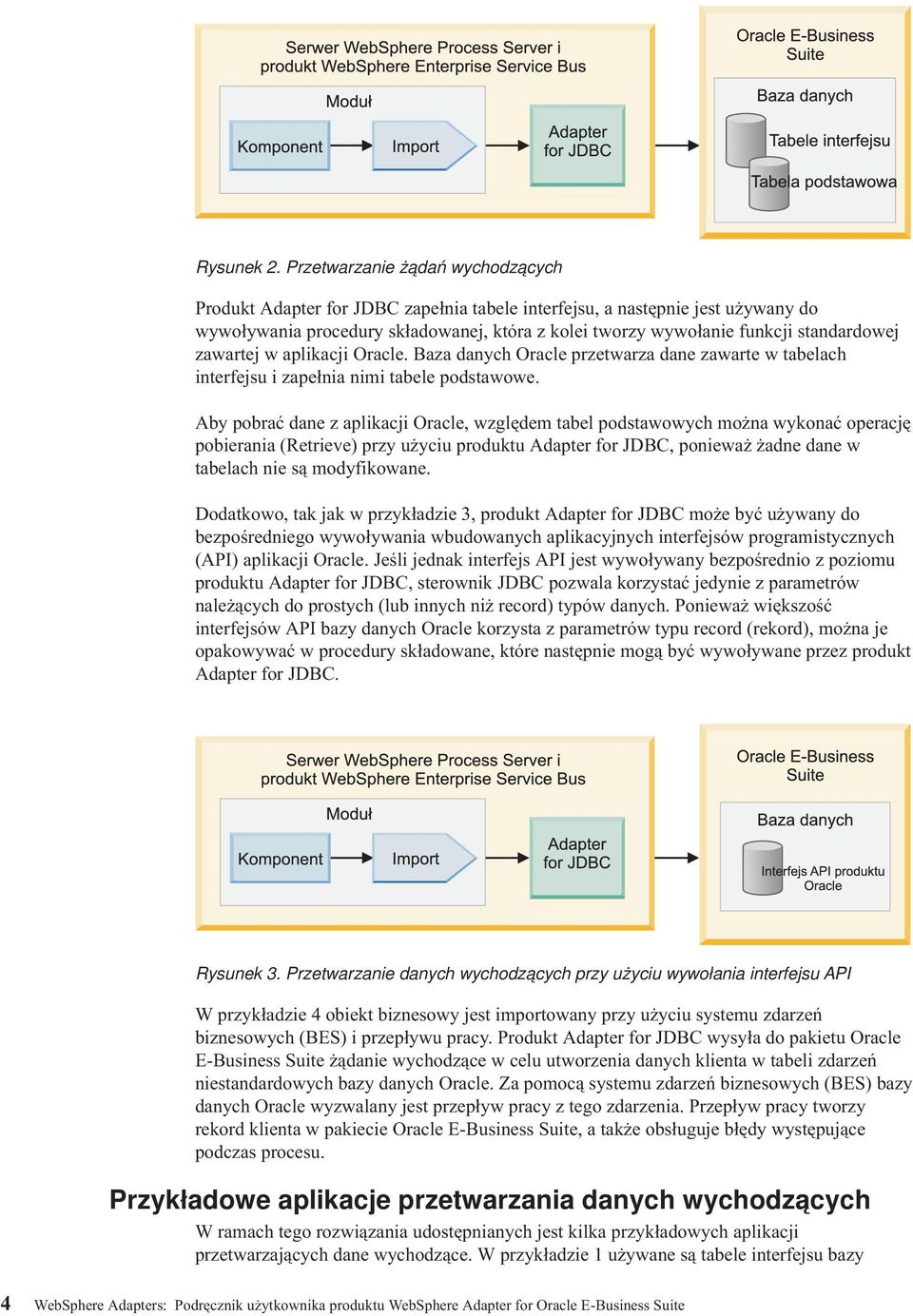 standardowej zawartej w aplikacji Oracle. Baza danych Oracle przetwarza dane zawarte w tabelach interfejsu i zapełnia nimi tabele podstawowe.