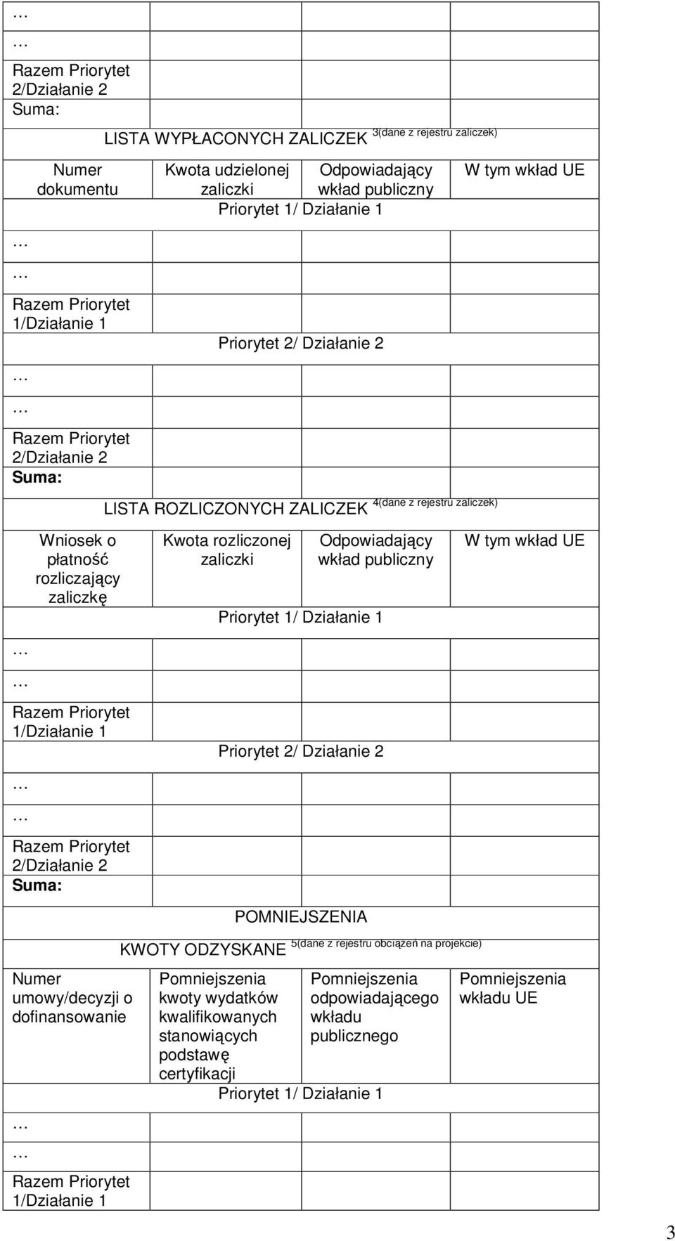 1/ Działanie 1 W tym wkład UE W tym wkład UE 1/Działanie 1 Priorytet 2/ Działanie 2 2/Działanie 2 Suma: POMNIEJSZENIA Numer umowy/decyzji o dofinansowanie 1/Działanie 1 KWOTY ODZYSKANE Pomniejszenia