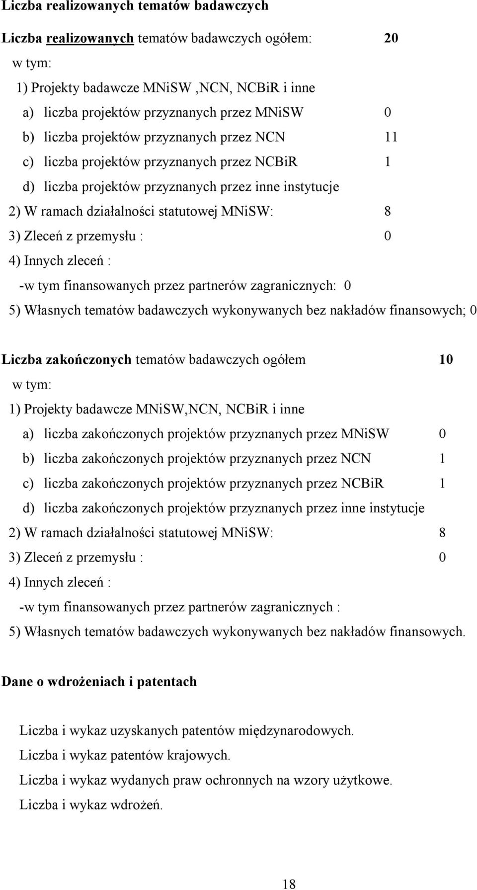 przemysłu : 0 4) Innych zleceń : -w tym finansowanych przez partnerów zagranicznych: 0 5) Własnych tematów badawczych wykonywanych bez nakładów finansowych; 0 Liczba zakończonych tematów badawczych