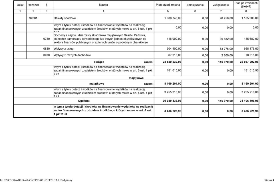 682,00 0830 Wpływy z usług 904 40 53 776,00 958 176,00 0970 Wpływy z różnych dochodów 67 215,00 2 80 70 015,00 bieżące razem: 22 820 232,06 116 97 22 937 202,06 majątkowe 181 015,96 181 015,96