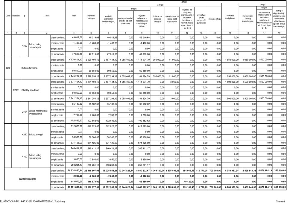 1 pkt wypłaty z tytułu poręczeń i gwarancji obsługa długu Wydatki majątkowe inwestycje i zakupy inwestycyjne w tym: na programy finansowane z udziałem środków, o których mowa w art. 5 ust.