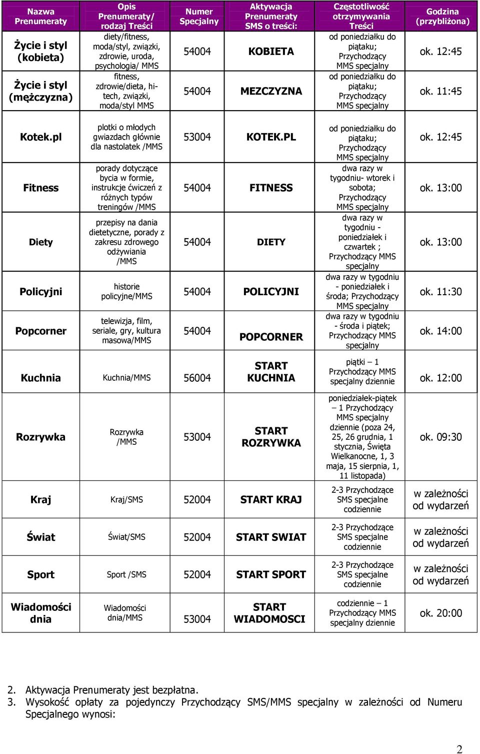 pl Fitness Diety Policyjni Popcorner plotki o młodych gwiazdach głównie dla nastolatek /MMS porady dotyczące bycia w formie, instrukcje ćwiczeń z różnych typów treningów /MMS przepisy na dania