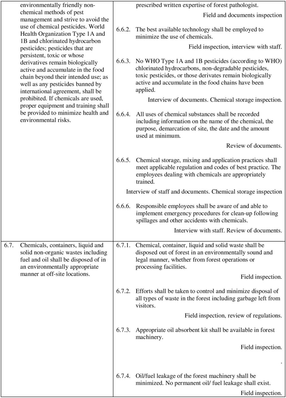 beyond their intended use; as well as any pesticides banned by international agreement, shall be prohibited.