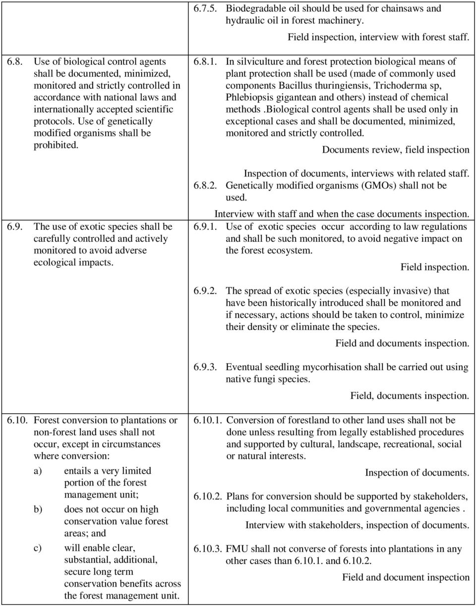 Use of genetically modified organisms shall be prohibited. 6.9. The use of exotic species shall be carefully controlled and actively monitored to avoid adverse ecological impacts. 6.8.1.