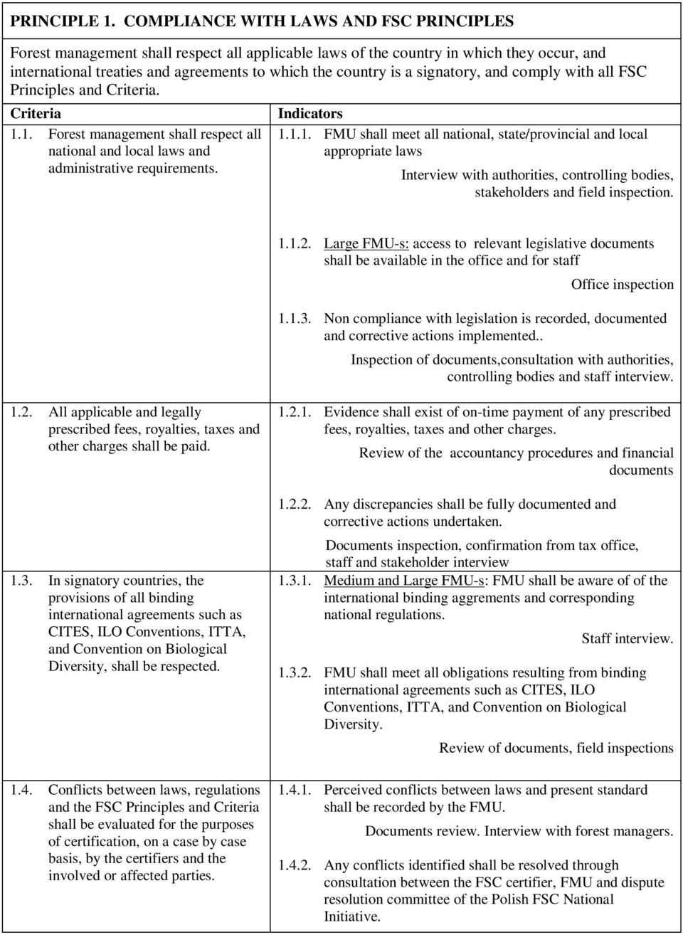 signatory, and comply with all FSC Principles and Criteria. Criteria 1.