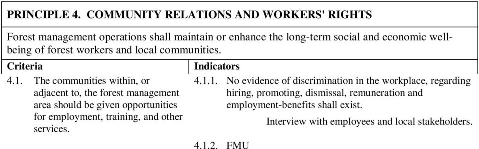 Interview with employees and local stakeholders. 4.1.2. FMU s guarantee legally appropriate wages of employees, contractors and subcontractors.. Interview with employees and local stakeholders. 4.1.3.