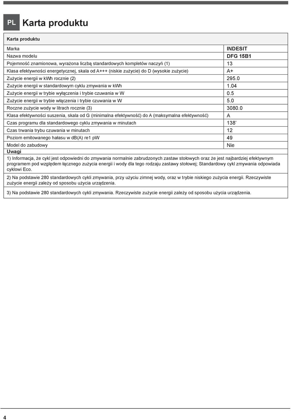 5 Zużycie energii w trybie włączenia i trybie czuwania w W 5.0 Roczne zużycie wody w litrach rocznie (3) 3080.