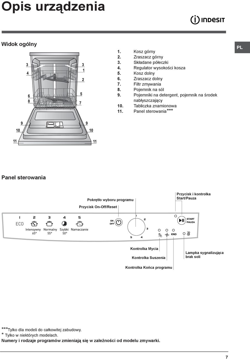 Panel sterowania*** Panel sterowania Pokrętło wyboru programu Przycisk On-Off/Reset Przycisk i kontrolka Start/Pauza Kontrolka Mycia Kontrolka Suszenia