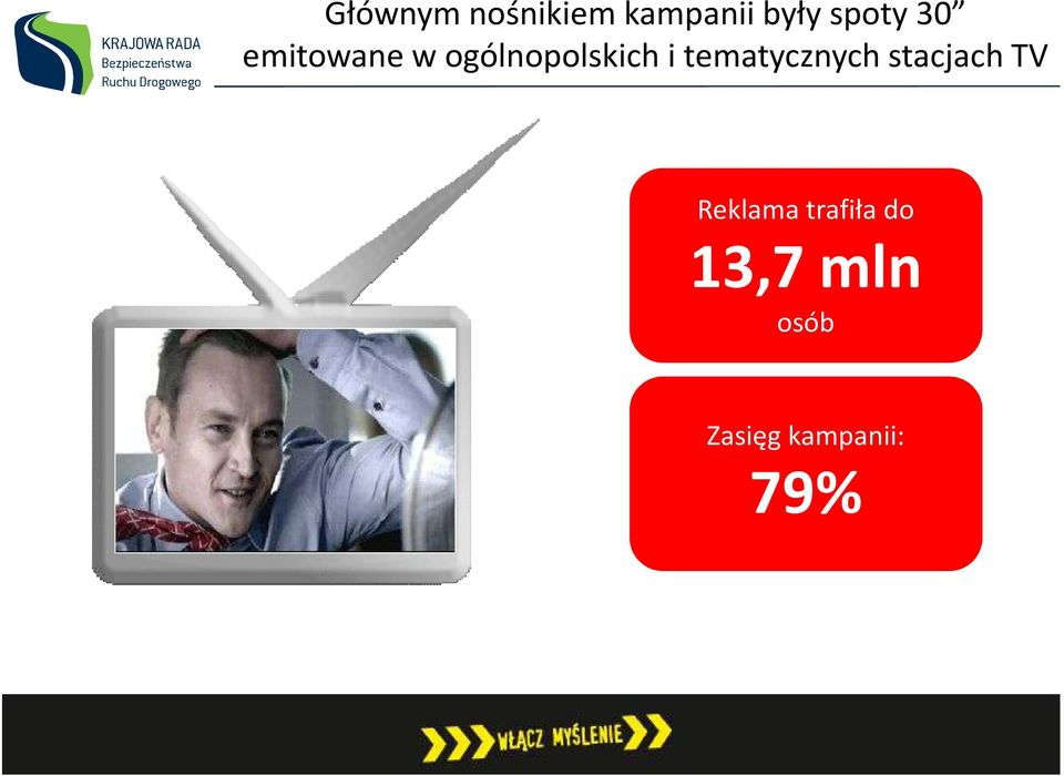 stacjach TV Reklama trafiła do 13,7 mln osób