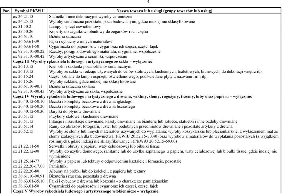 10 Biżuteria sztuczna ex 36.63.61-39 Fajki i cybuchy z innych materiałów ex 36.63.61-50 Cygarniczki do papierosów i cygar oraz ich części, części fajek ex 92.31.10-00.