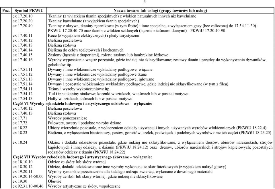 20.40-90 ex 17.40.11 Koce (z wyjątkiem elektrycznych) i pledy turystyczne ex 17.40.12 Bielizna pościelowa ex 17.40.13 Bielizna stołowa ex 17.40.14 Bielizna do celów toaletowych i kuchennych ex 17.40.15 Zasłony (łącznie z draperiami), rolety; zasłony lub lambrekiny łóżkowe ex 17.