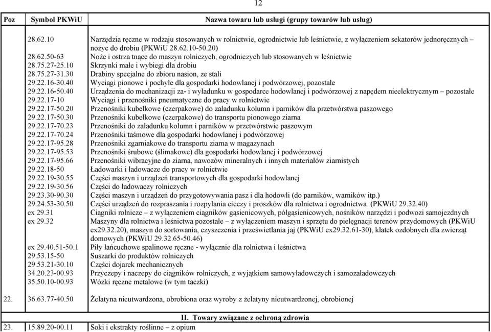 10-50.20) 28.62.50-63 Noże i ostrza tnące do maszyn rolniczych, ogrodniczych lub stosowanych w leśnictwie 28.75.27-25.10 Skrzynki małe i wybiegi dla drobiu 28.75.27-31.