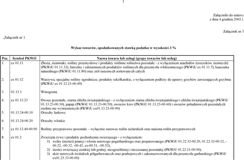 11 Zboża, ziemniaki, rośliny przemysłowe i produkty roślinne rolnictwa pozostałe - z wyłączeniem arachidów (orzeszków ziemnych) (PKWiU 01.11.32), bawełny i odziarnionych produktów roślinnych dla przemysłu włókienniczego (PKWiU ex 01.