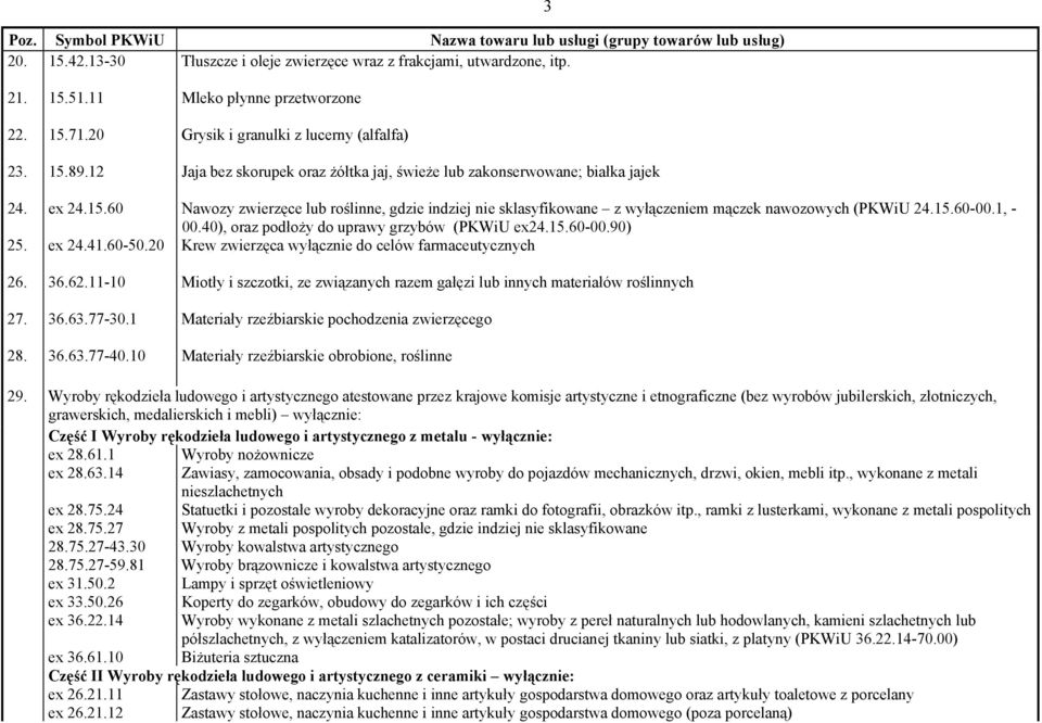 15.60-00.1, - 00.40), oraz podłoży do uprawy grzybów (PKWiU ex24.15.60-00.90) 25. ex 24.41.60-50.20 Krew zwierzęca wyłącznie do celów farmaceutycznych 26. 36.62.