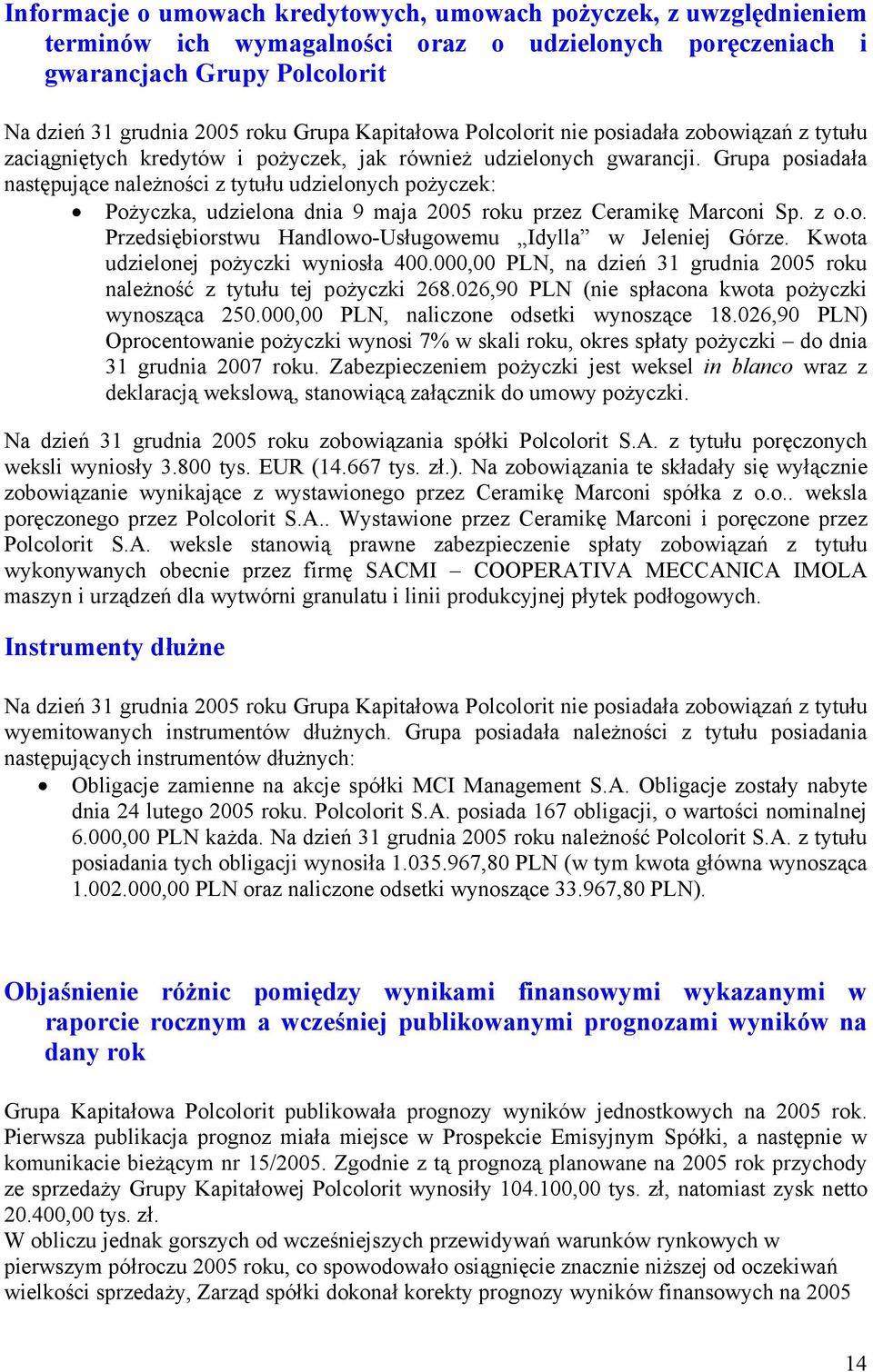 Grupa posiadała następujące należności z tytułu udzielonych pożyczek: Pożyczka, udzielona dnia 9 maja 2005 roku przez Ceramikę Marconi Sp. z o.o. Przedsiębiorstwu Handlowo-Usługowemu Idylla w Jeleniej Górze.