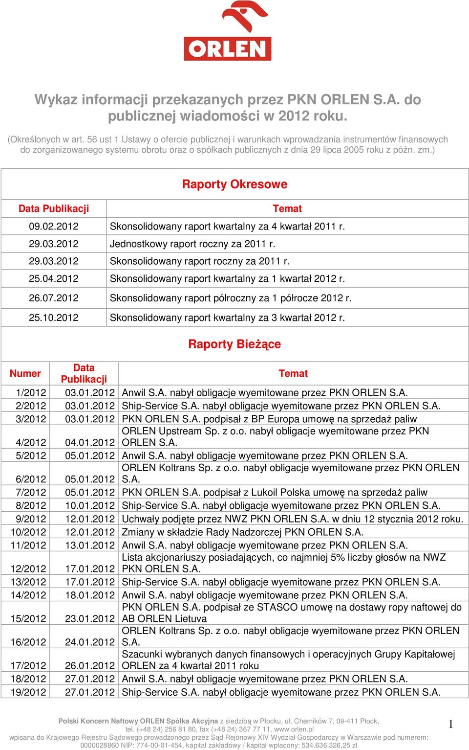 ) Data Publikacji Raporty Okresowe Temat 09.02.2012 Skonsolidowany raport kwartalny za 4 kwartał 2011 r. 29.03.2012 Jednostkowy raport roczny za 2011 r. 29.03.2012 Skonsolidowany raport roczny za 2011 r.