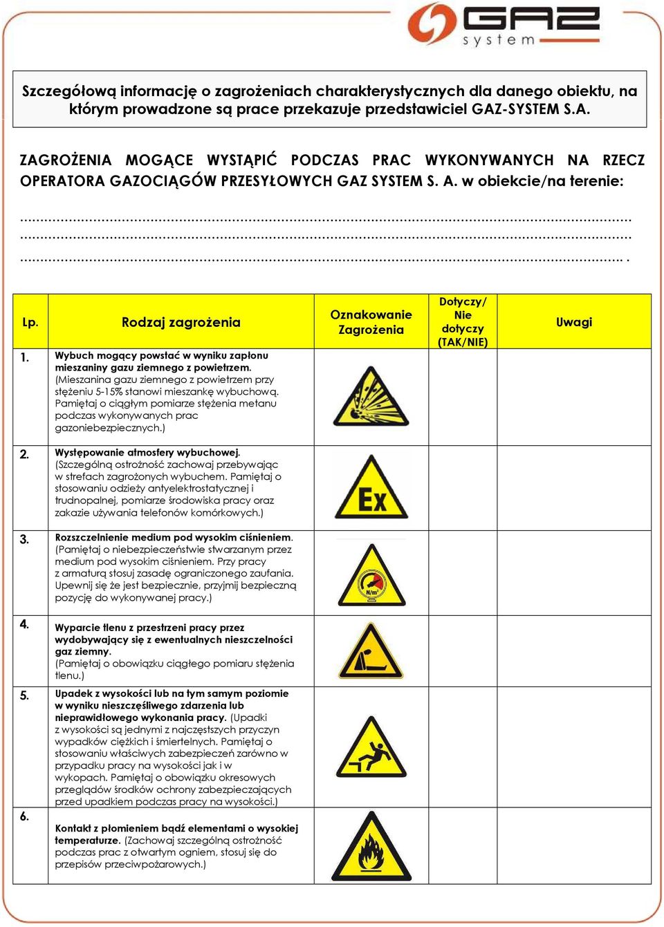 Wybuch mogący powstać w wyniku zapłonu mieszaniny gazu ziemnego z powietrzem. (Mieszanina gazu ziemnego z powietrzem przy stężeniu 5-15% stanowi mieszankę wybuchową.