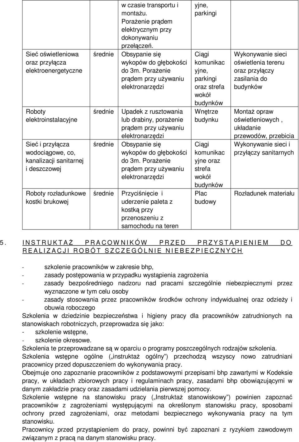 PoraŜenie prądem przy uŝywaniu Upadek z rusztowania lub drabiny, poraŝenie prądem przy uŝywaniu Obsypanie się wykopów do głębokości do 3m.