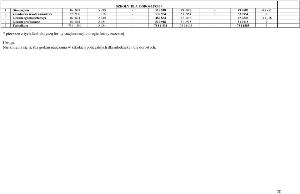 54-51 i 918 51 i 918-51 i 918 0 5 Technikum 75 i 1 350 3 i 54-78 i 1 404 78 i 1405-78 i 1405 0 * pierwsze z tych liczb dotyczą formy
