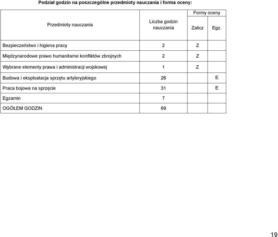 Bezpieczeństwo i higiena pracy 2 Z Międzynarodowe prawo humanitarne konfliktów zbrojnych 2 Z