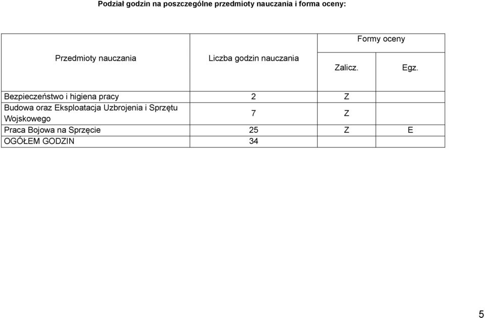 Bezpieczeństwo i higiena pracy 2 Z Budowa oraz Eksploatacja Uzbrojenia