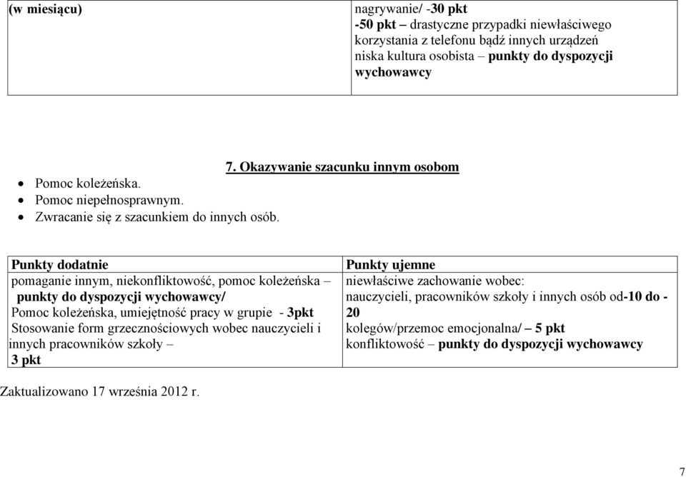 pomaganie innym, niekonfliktowość, pomoc koleżeńska punkty do dyspozycji wychowawcy/ Pomoc koleżeńska, umiejętność pracy w grupie - 3pkt Stosowanie form grzecznościowych wobec