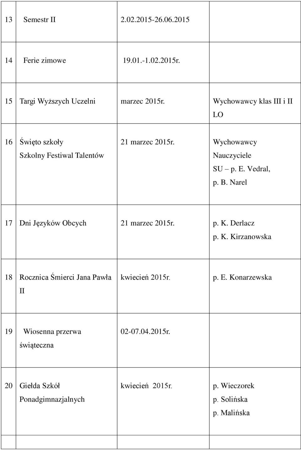 B. Narel 17 Dni Języków Obcych 21 marzec 2015r. p. K. Derlacz p. K. Kirzanowska 18 Rocznica Śmierci Jana Pawła II kwiecień 2015r.