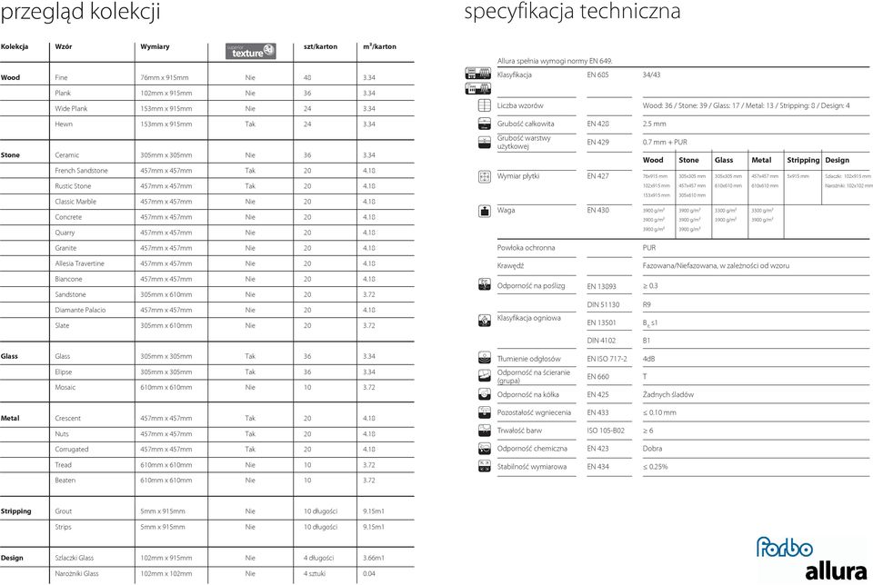 34 Liczba wzorów Wood: 36 / Stone: 39 / Glass: 17 / Metal: 13 / Stripping: 8 / Design: 4 Hewn 153mm x 915mm Tak 24 3.34 Grubość całkowita EN 428 2.