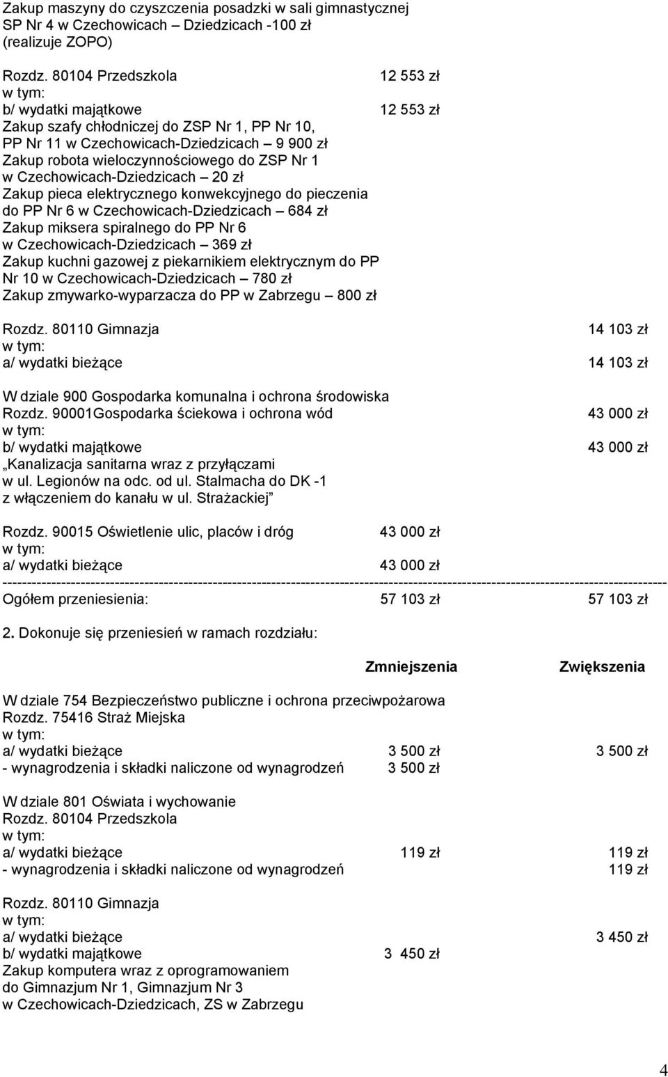 Czechowicach-Dziedzicach 20 zł Zakup pieca elektrycznego konwekcyjnego do pieczenia do PP Nr 6 w Czechowicach-Dziedzicach 684 zł Zakup miksera spiralnego do PP Nr 6 w Czechowicach-Dziedzicach 369 zł