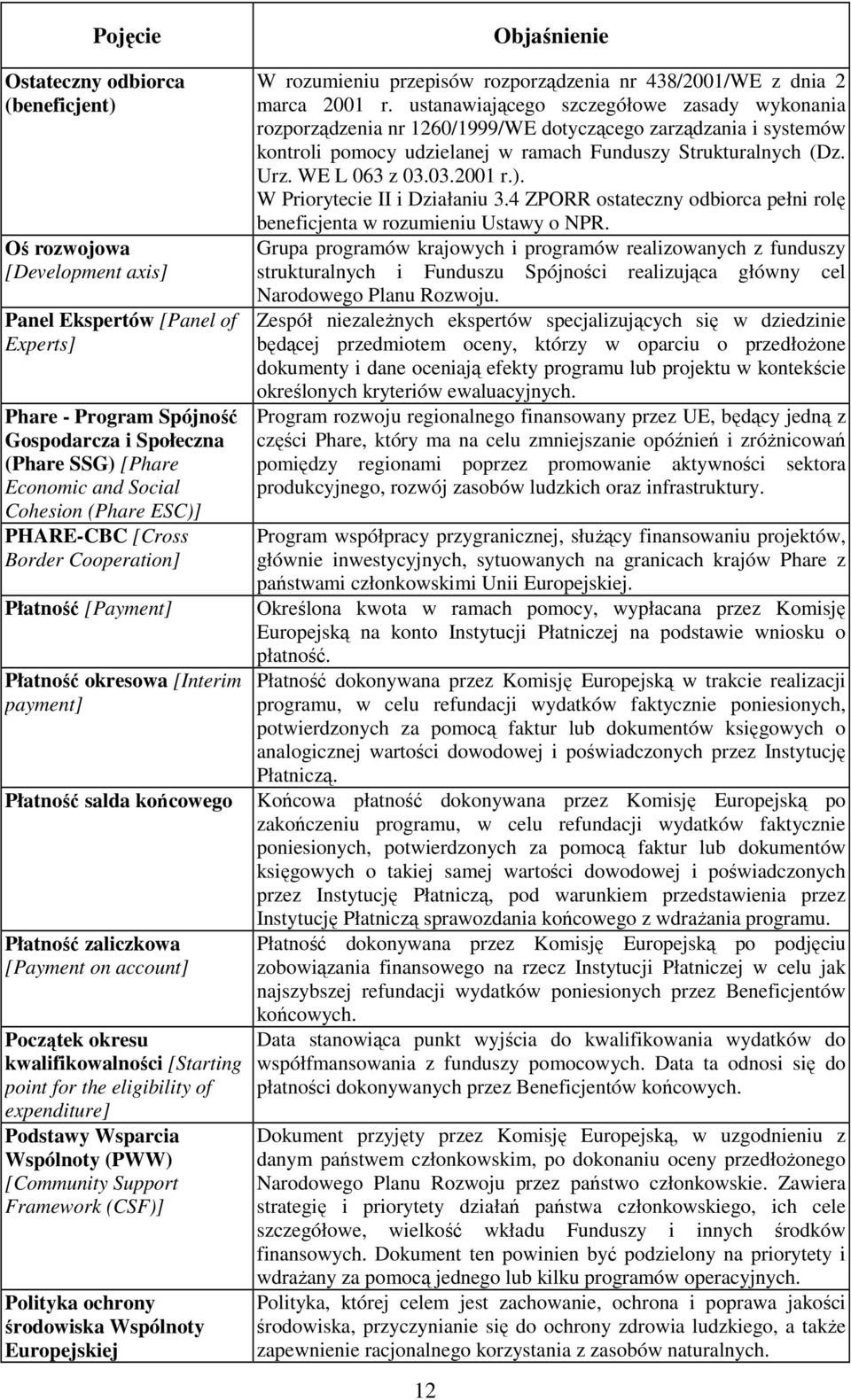 okresu kwalifikowalności [Starting point for the eligibility of expenditure] Podstawy Wsparcia Wspólnoty (PWW) [Community Support Framework (CSF)] Polityka ochrony środowiska Wspólnoty Europejskiej W