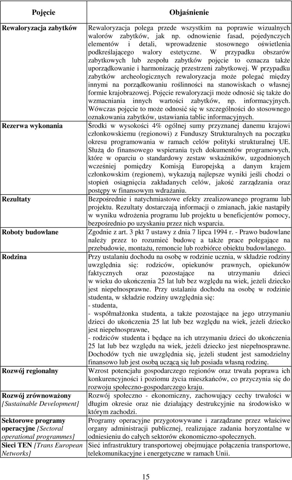 odnowienie fasad, pojedynczych elementów i detali, wprowadzenie stosownego oświetlenia podkreślającego walory estetyczne.