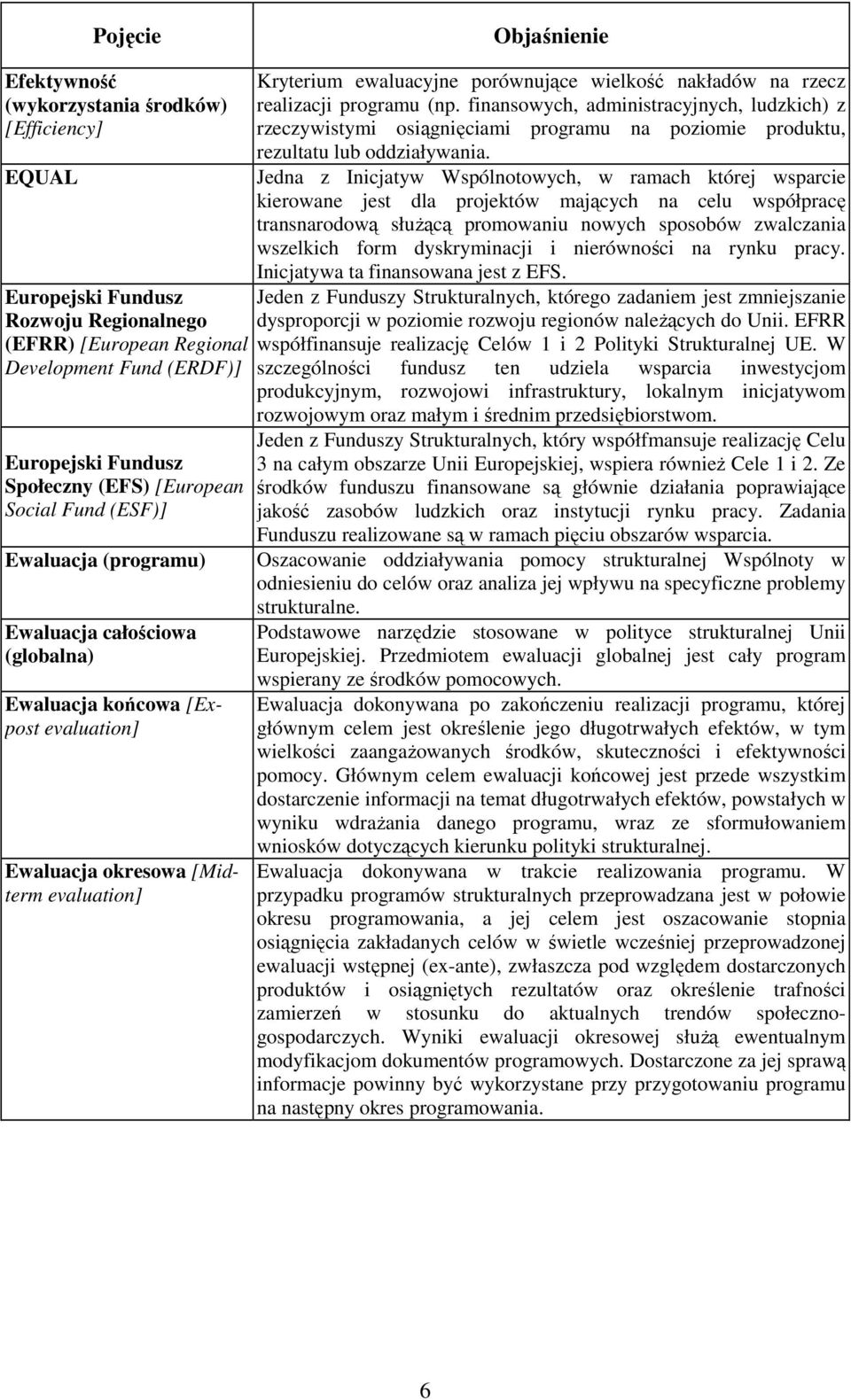 wielkość nakładów na rzecz realizacji programu (np. finansowych, administracyjnych, ludzkich) z rzeczywistymi osiągnięciami programu na poziomie produktu, rezultatu lub oddziaływania.