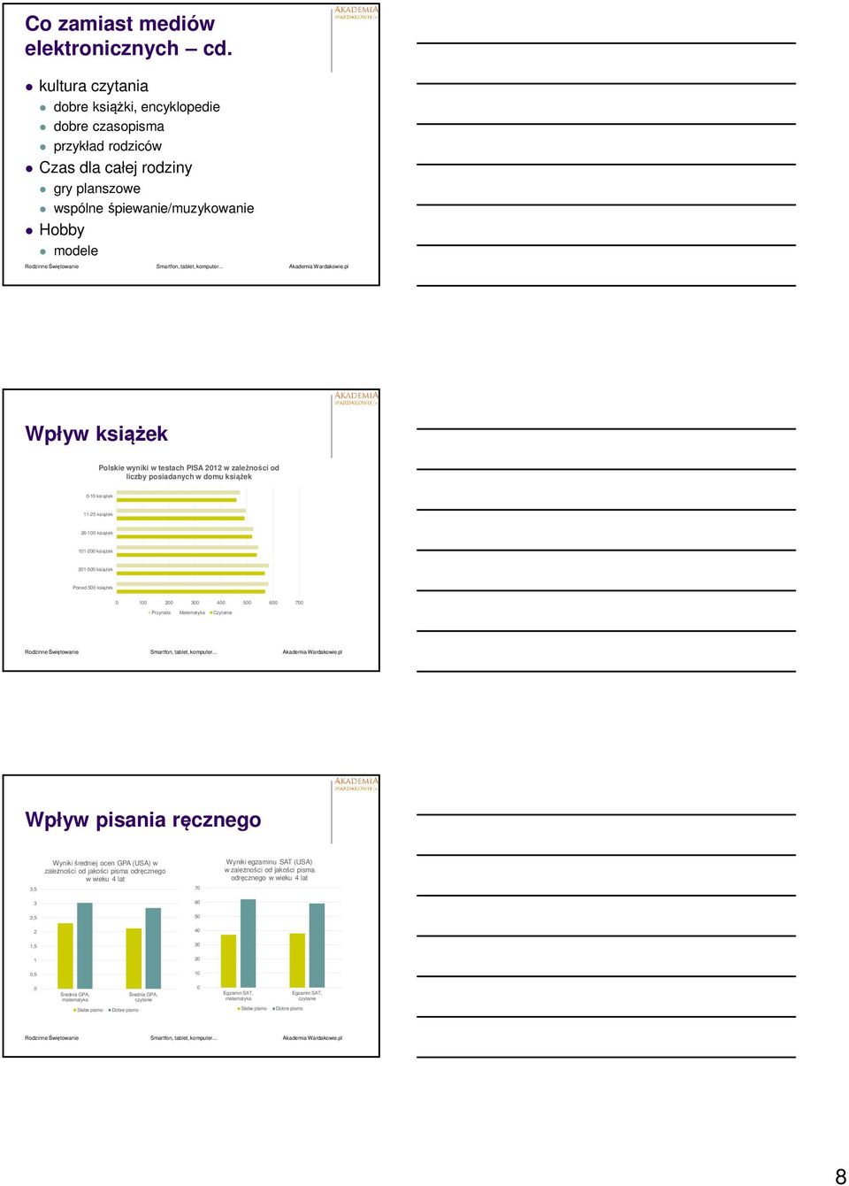 PISA 2012 w zależności od liczby posiadanych w domu książek 0-10 książek 11-25 książek 26-100 książek 101-200 książek 201-500 książek Ponad 500 książek 0 100 200 300 400 500 600 700 Przyroda