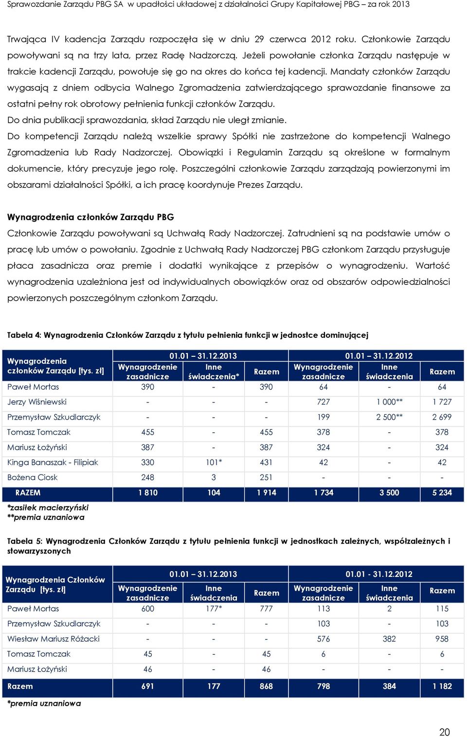 Mandaty członków Zarządu wygasają z dniem odbycia Walnego Zgromadzenia zatwierdzającego sprawozdanie finansowe za ostatni pełny rok obrotowy pełnienia funkcji członków Zarządu.