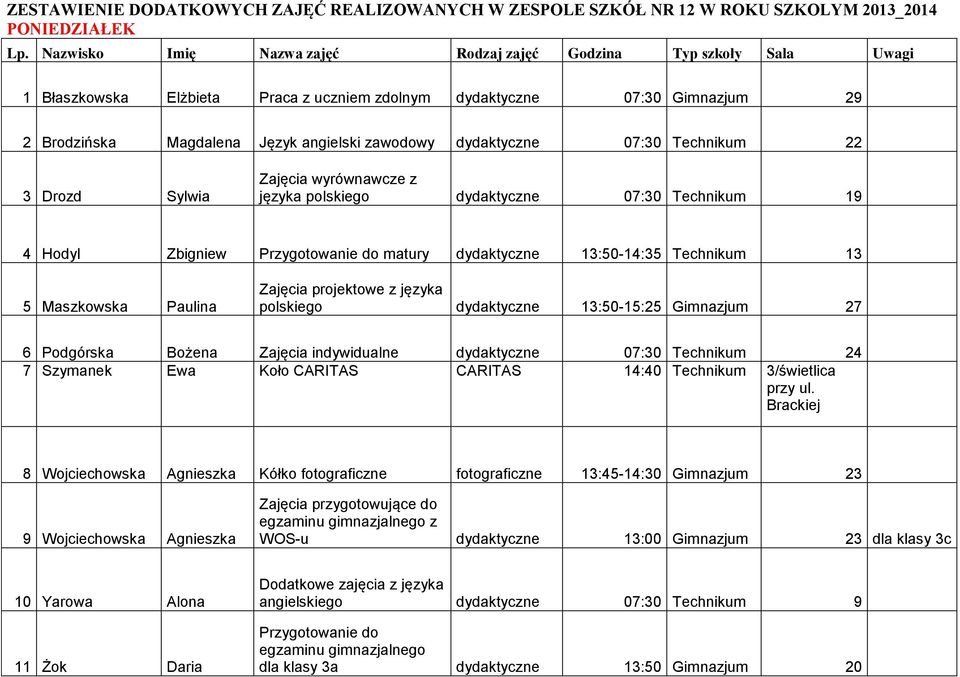 dydaktyczne 13:50-14:35 Technikum 13 5 Maszkowska Paulina Zajęcia projektowe z języka polskiego dydaktyczne 13:50-15:25 Gimnazjum 27 6 Podgórska Bożena Zajęcia indywidualne dydaktyczne 07:30