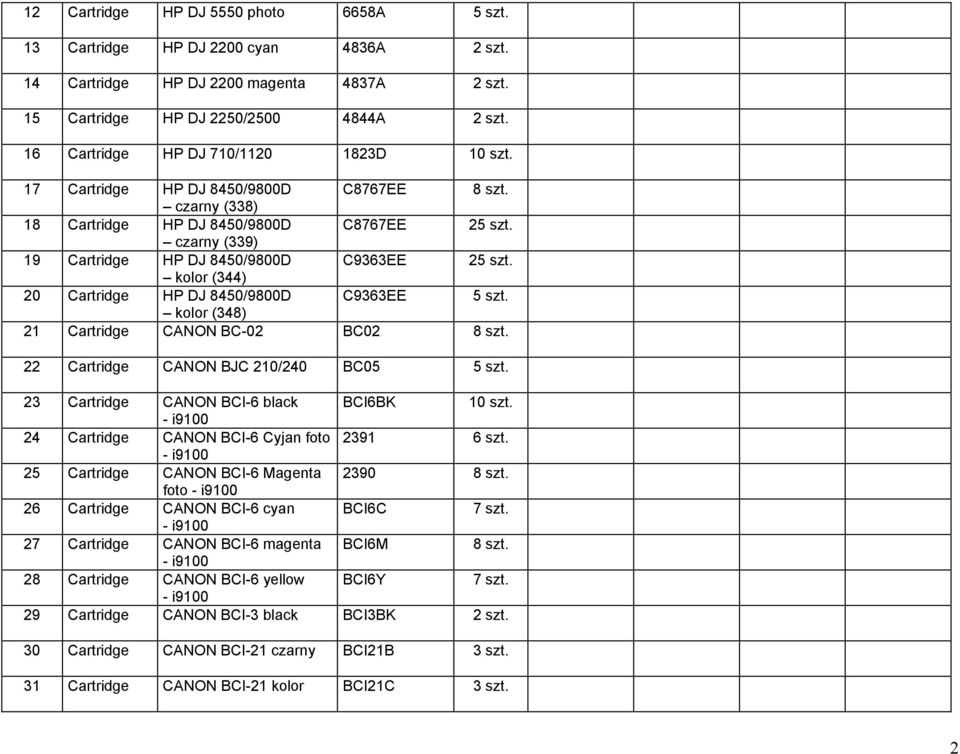 czarny (338) 18 Cartridge HP DJ 8450/9800D C8767EE 2 czarny (339) 19 Cartridge HP DJ 8450/9800D C9363EE 2 kolor (344) 20 Cartridge HP DJ 8450/9800D C9363EE kolor (348) 21 Cartridge CANON BC-02 BC02 8