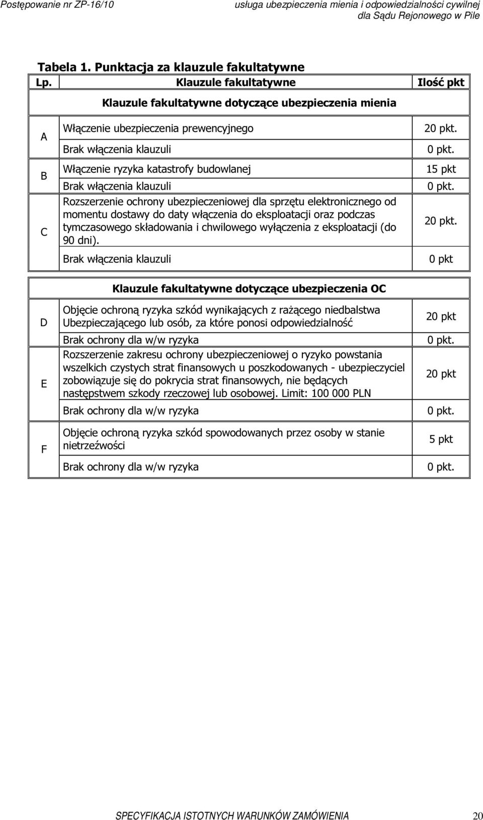włączenia klauzuli Rozszerzenie ochrony ubezpieczeniowej dla sprzętu elektronicznego od momentu dostawy do daty włączenia do eksploatacji oraz podczas tymczasowego składowania i chwilowego wyłączenia